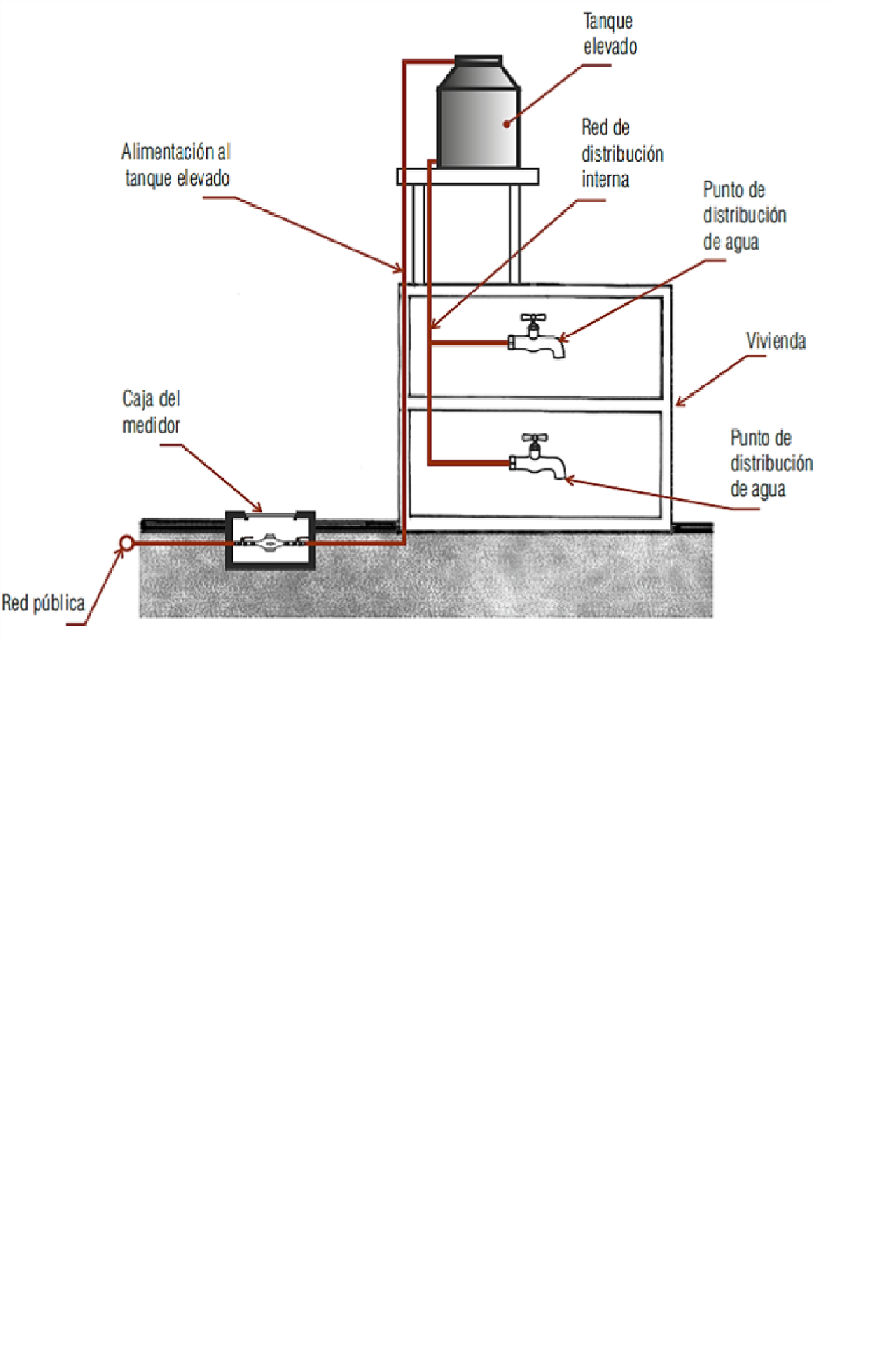 SISTEMA INDIRECTO CON TANQUE ELEVADO